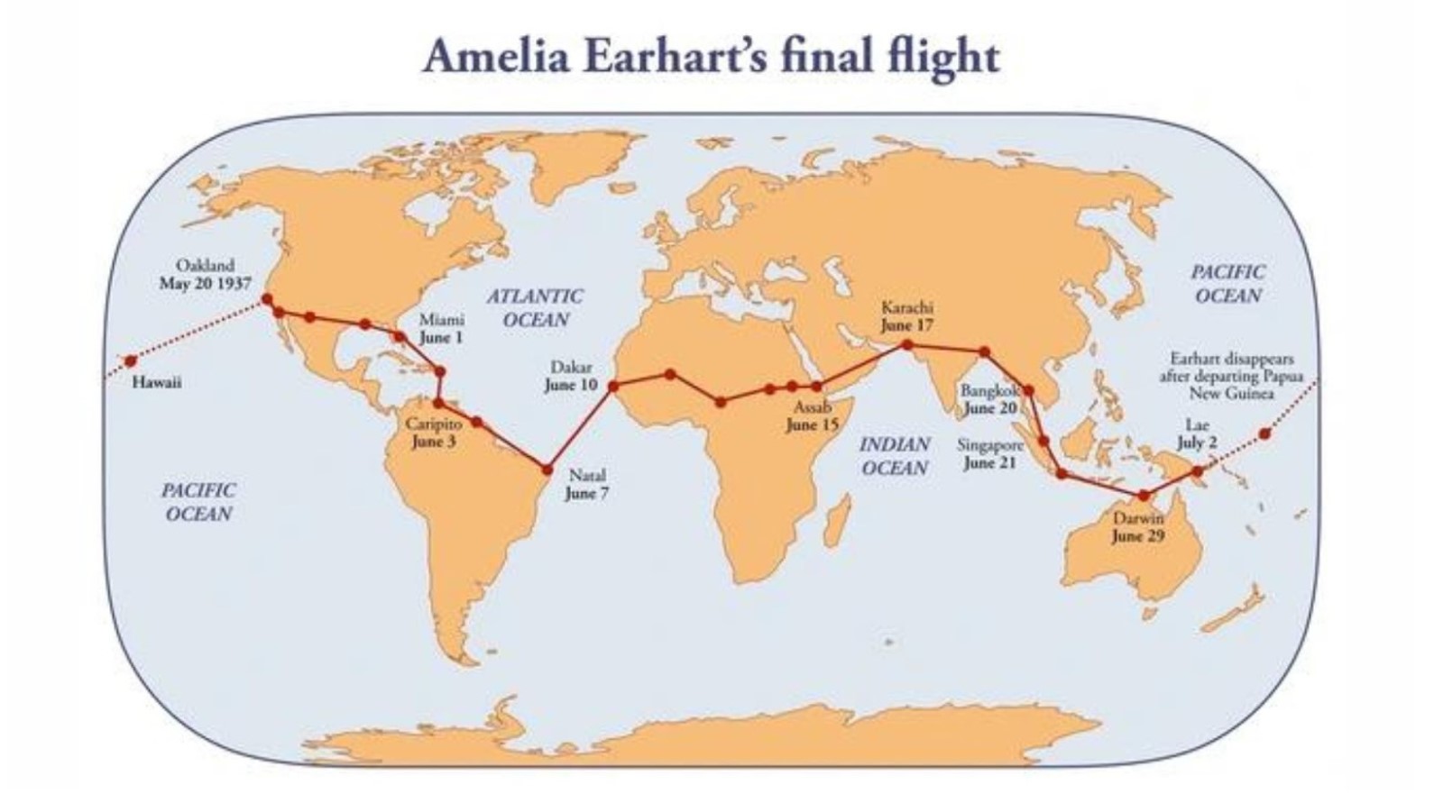 Illustration of Amelia Earhart’s final flight path on a map of the world