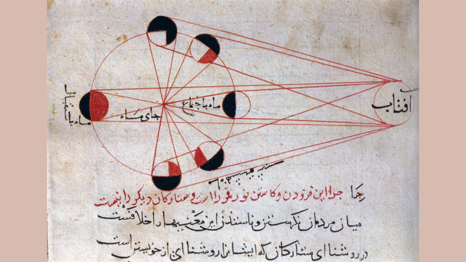 A medieval Islamic illustration of phases of the moon by Al-Biruni.