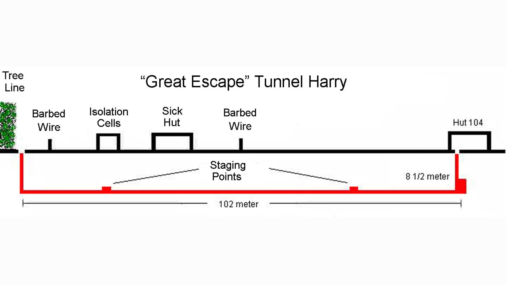 A drawing of a tunnel