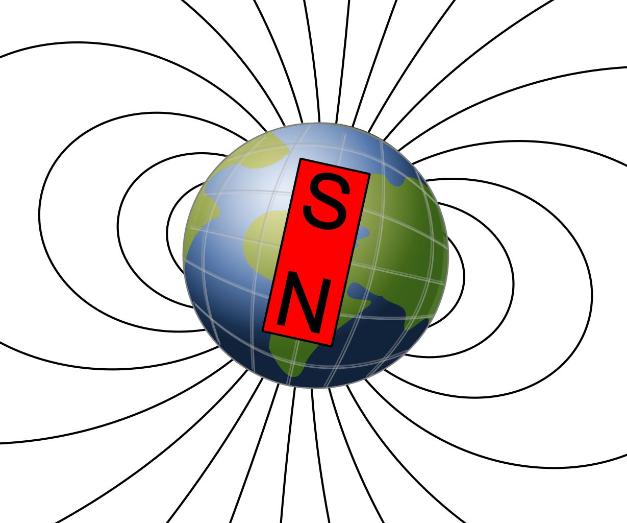 A diagram of Earth's poles