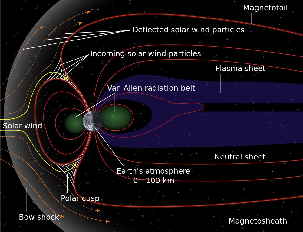 An image depicting Earth's magnetosphere