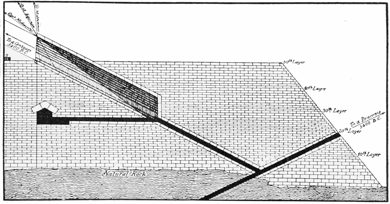 An artist's depiction of several passageways within the Great Pyramid